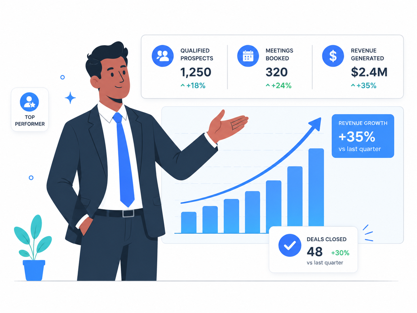 B2B outreach and prospect engagement workflow